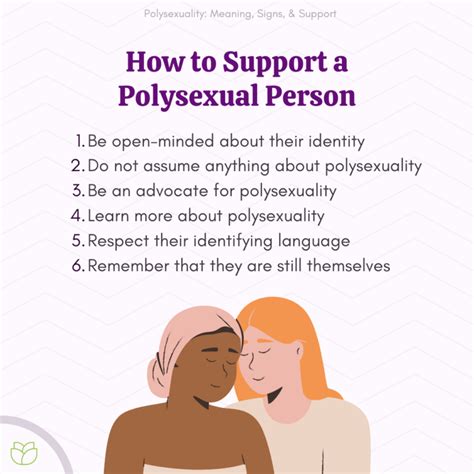 what is polysexual mean|Polysexual: Meaning and FAQs